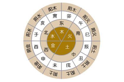 多土|八字里面土多代表什么 (五行土多的人的注意事项)